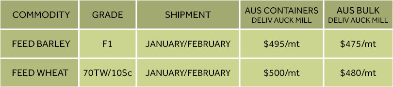 Import pricing per tonne for feed barley and feed wheat