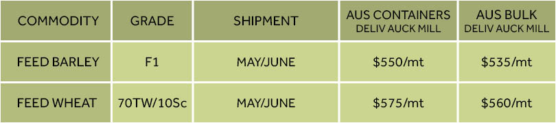 Import pricing per tonne for feed barley and feed wheat