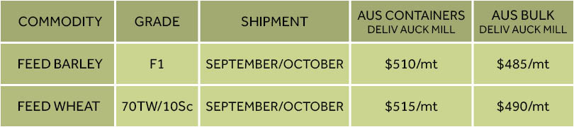 Import pricing per tonne for feed barley and feed wheat