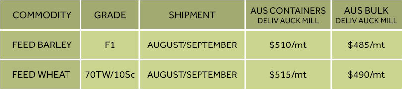 Import pricing per tonne for feed barley and feed wheat