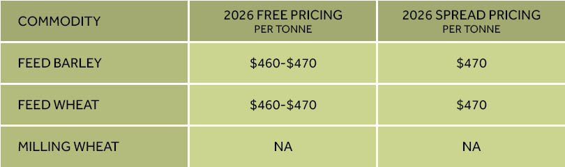Canterbury Growers pricing per tonne for feed barley, feed wheat and milling wheat