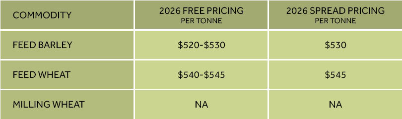 Canterbury Growers pricing per tonne for feed barley, feed wheat and milling wheat