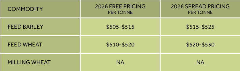 Canterbury Growers pricing per tonne for feed barley, feed wheat and milling wheat